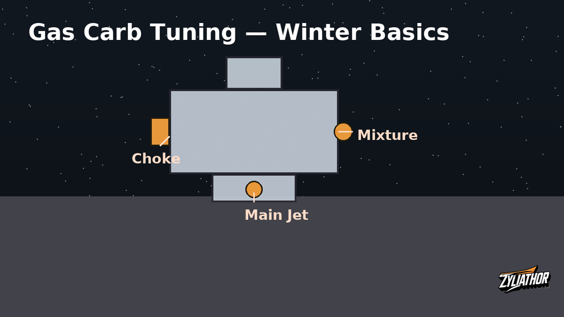 Carb tuning in winter—choke, mixture screw and main jet adjustments on a 212cc engine