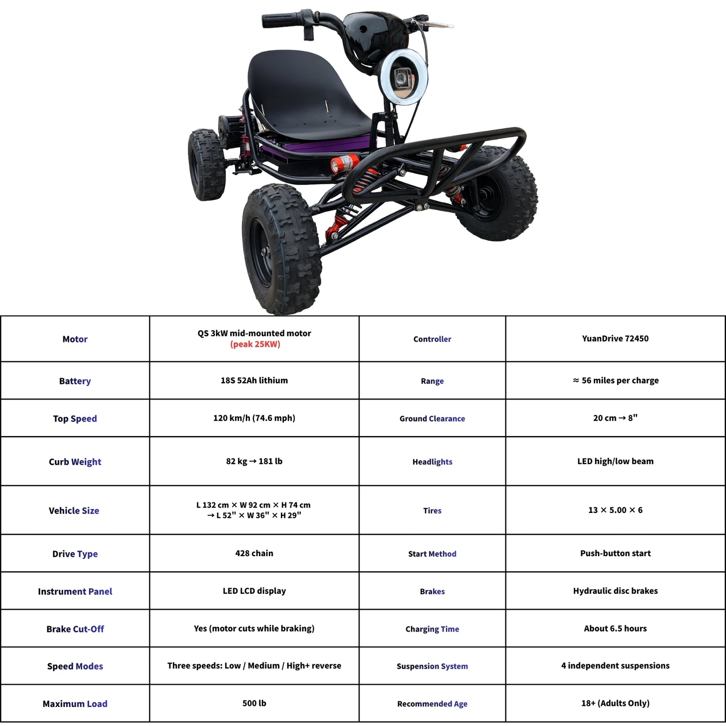72V 3000W “Little Mountain Leopard” (Peak 25kW), 18S 52Ah, 75 mph,13x5.00-6 Tires,428 Chain