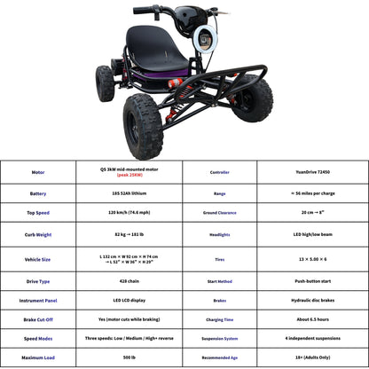 72V 3000W “Little Mountain Leopard” (Peak 25kW), 18S 52Ah, 75 mph,13x5.00-6 Tires,428 Chain