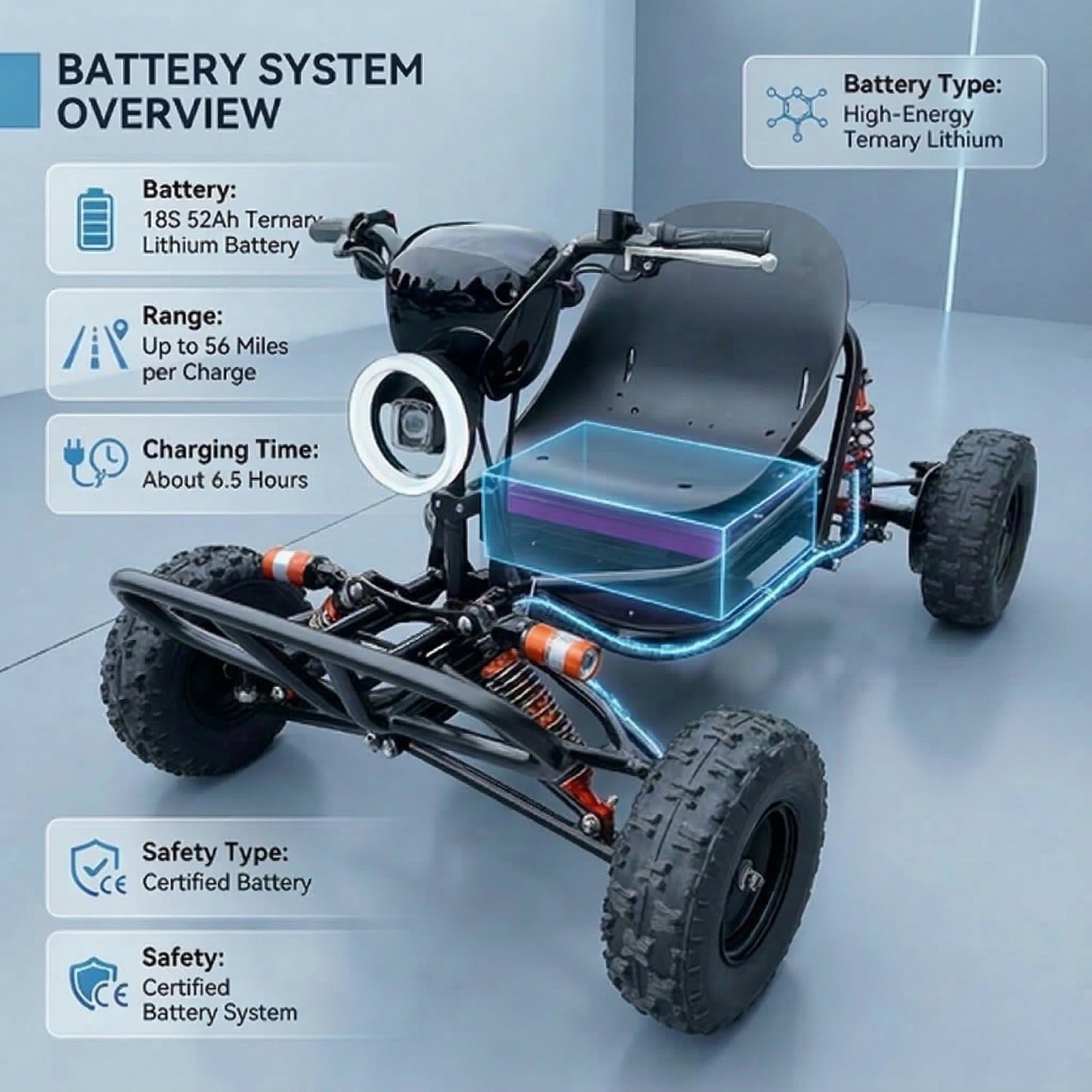 72V 3000W “Little Mountain Leopard” (Peak 25kW), 18S 52Ah, 75 mph,13x5.00-6 Tires,428 Chain